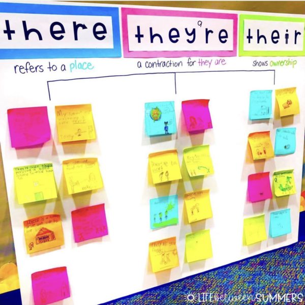 Homophones Activities and Anchor Charts - Life Between Summers